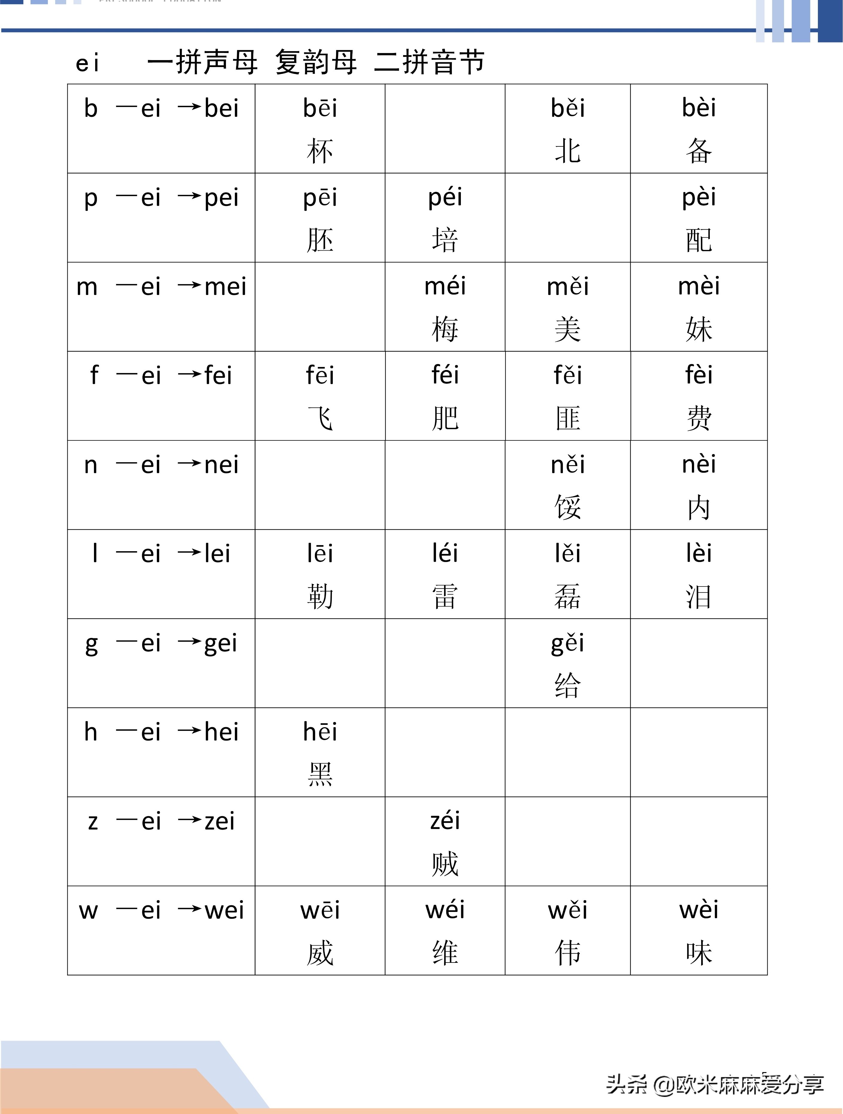 幼小衔接声母和复韵母相拼,幼小衔接声母与复韵母的拼读