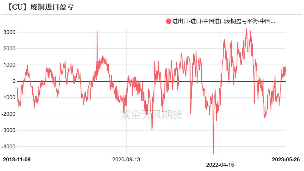 铜期货和现货有基差吗,铜基合金分析