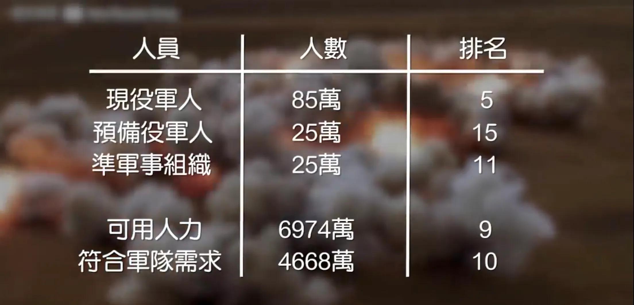 2000年全球军事排名,全球各国军事实力排行榜