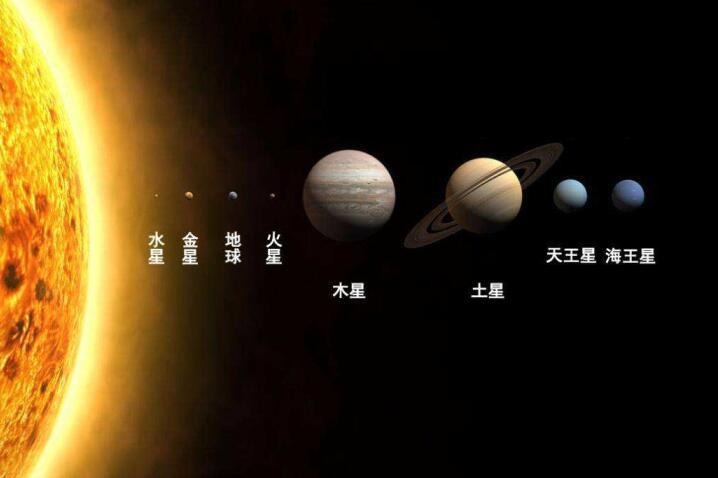 盘点太阳系和系外行星,天文学家发现的太阳系外行星