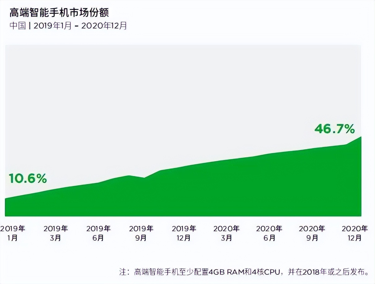 腾讯研究院×Newzoo发布“云游戏市场报告”