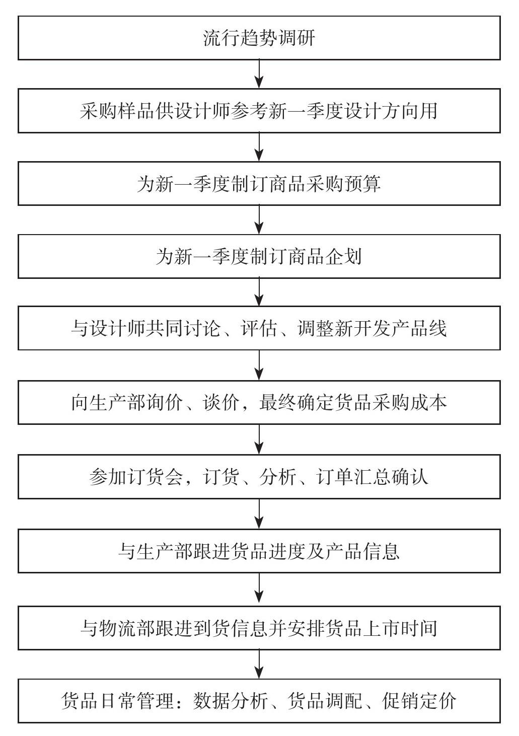 全球买手guide,全球买手集合