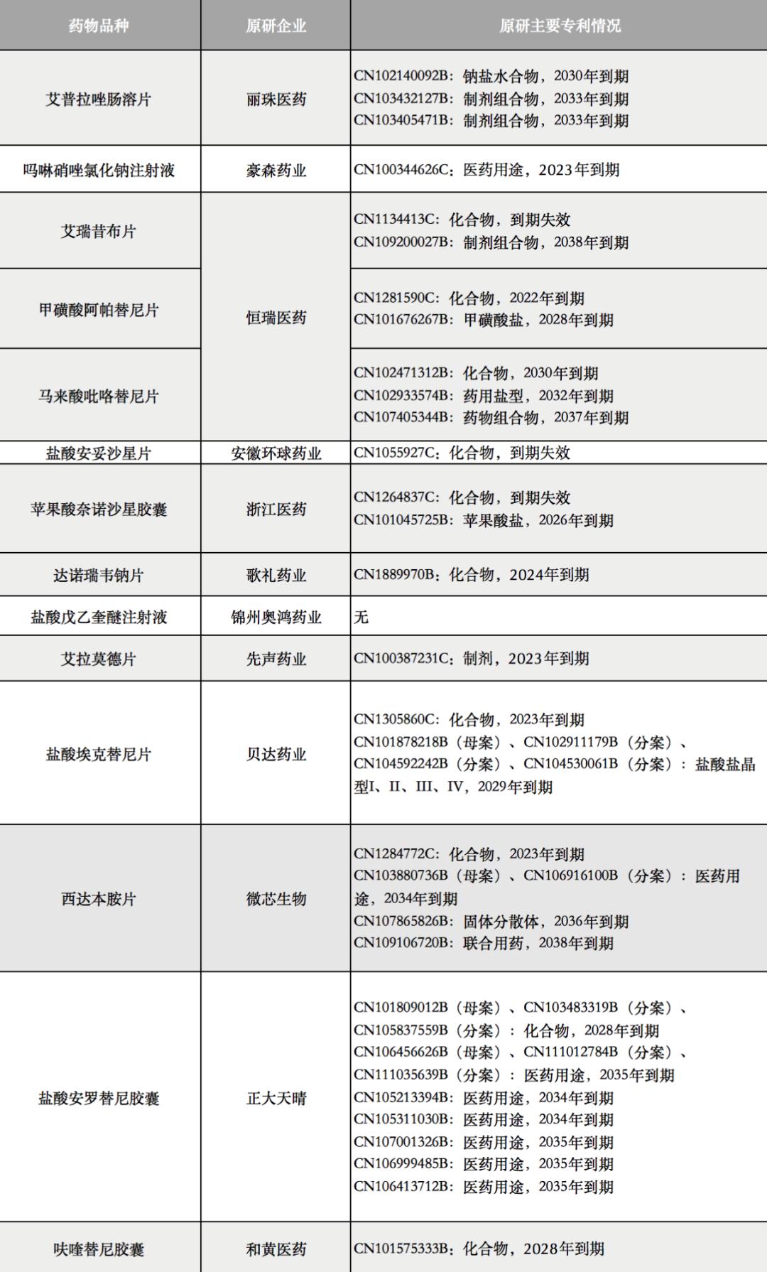鎭掔憺鍖昏嵂鑾锋壒鏂拌嵂,鎭掔憺鍖昏嵂璐濊揪
