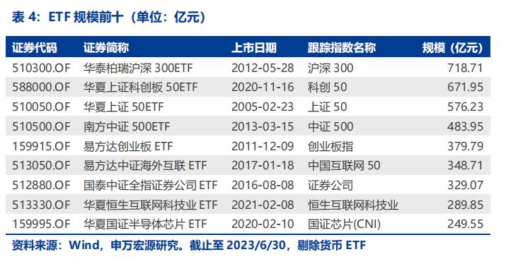 南方中证500指数etf,新上市的etf指数基金可以买吗