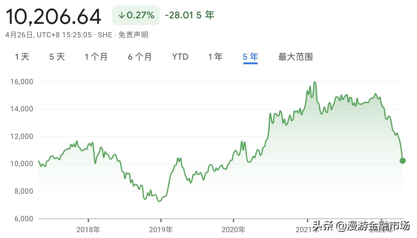 全球资产配置及其衍生行业,全球资产配置之海外保险篇