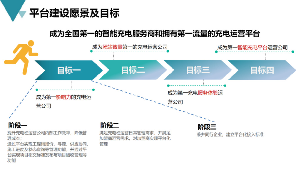 智能充电桩建设流程,新能源充电桩运营方案