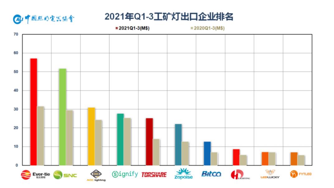 恒太照明视频,恒太照明销售