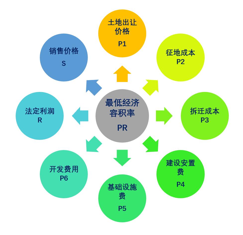 买房不能贪小便宜就吃大亏,买房的时候注意这几点否则吃大亏
