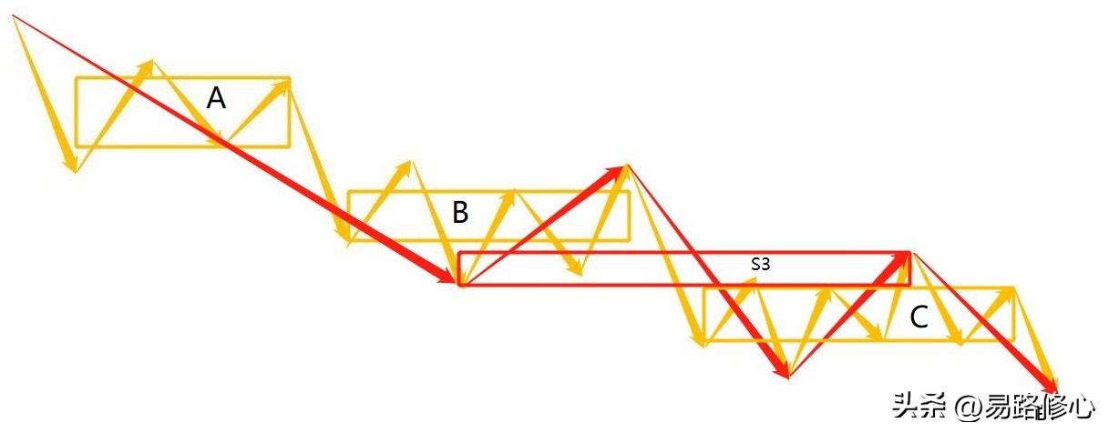 缠论的精髓在于不测而测,缠论跌破和不跌破的标准