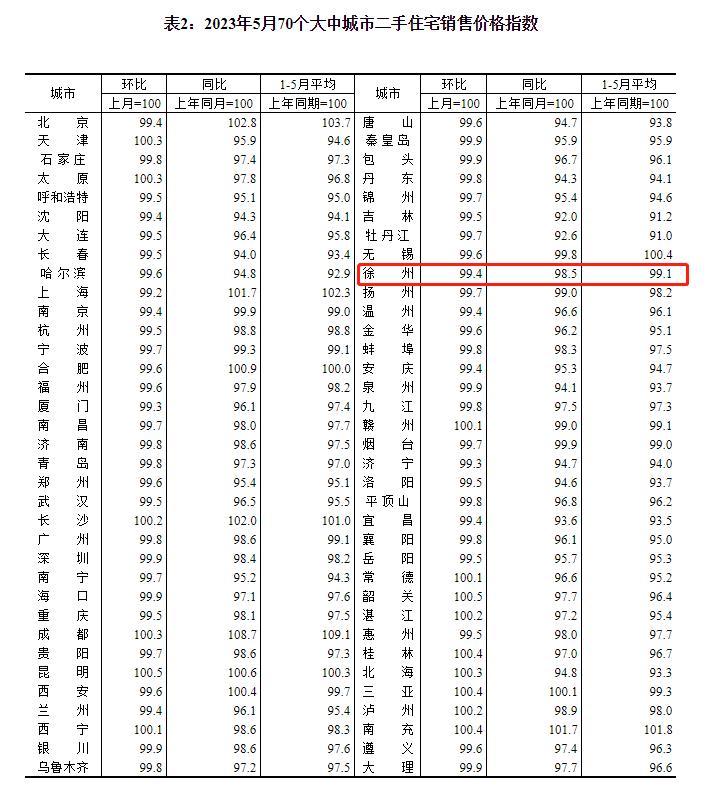 徐州下调首套房贷款利率,徐州首套房贷利率是多少