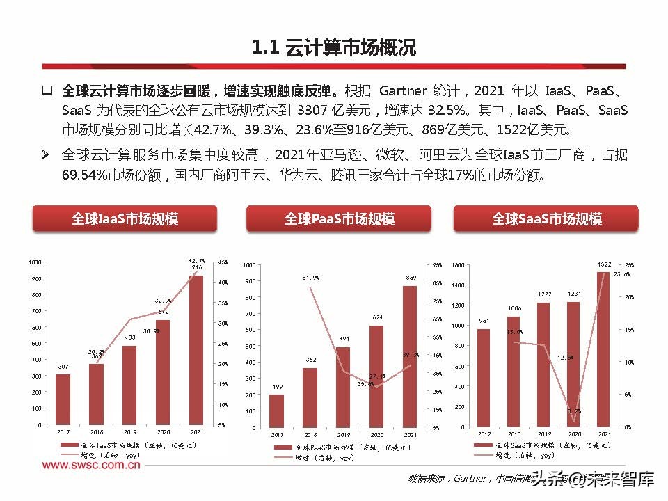 云计算新技术与趋势,云计算的趋势与发展