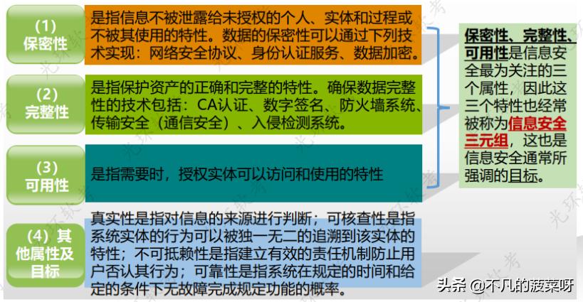信息系统安全管理课件,信息系统安全管理包含