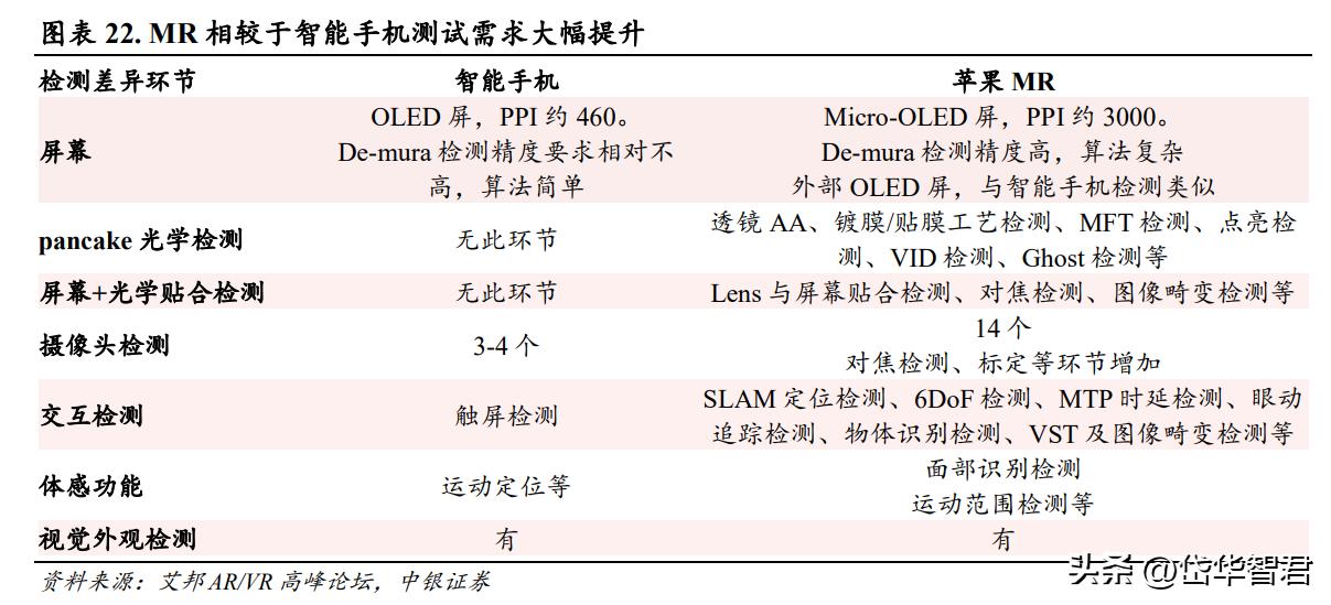 受益MR光学检测设备浪潮，智立方：布局雾化电子、泛半导体设备