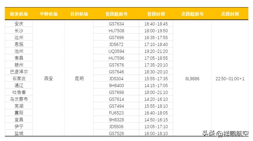 西安中转7小时,西安中转7小时可以去哪里