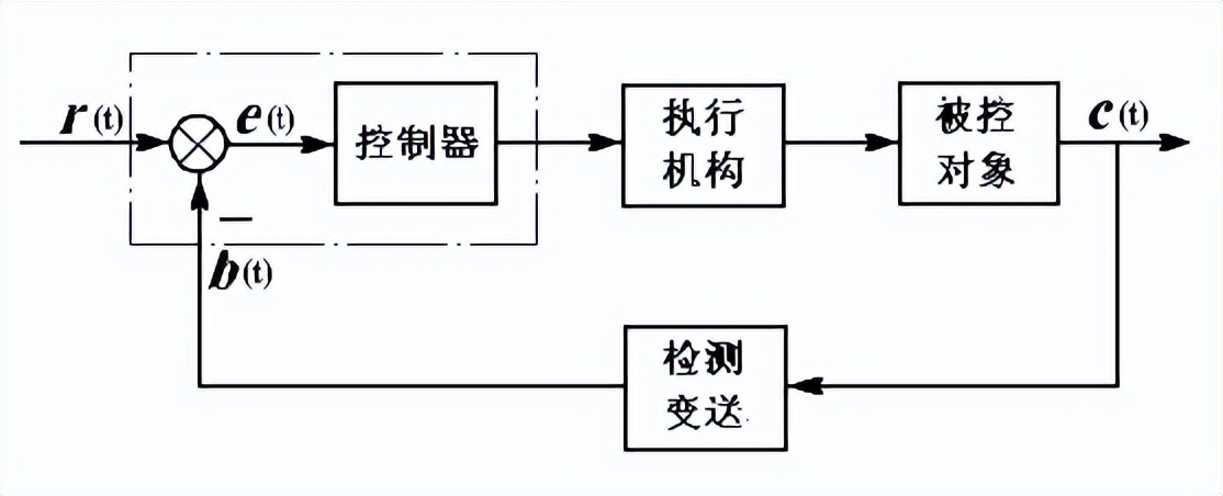自动化类专业为什么是万金油专业,自动化万金油专业