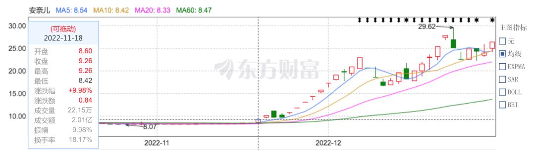 暴涨250%,抗病毒面料带飞“童装第一股”