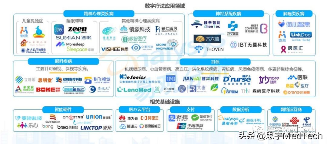 一文概览数字疗法