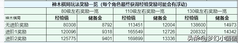 新手梦幻西游游戏攻略,新手梦幻西游攻略大全