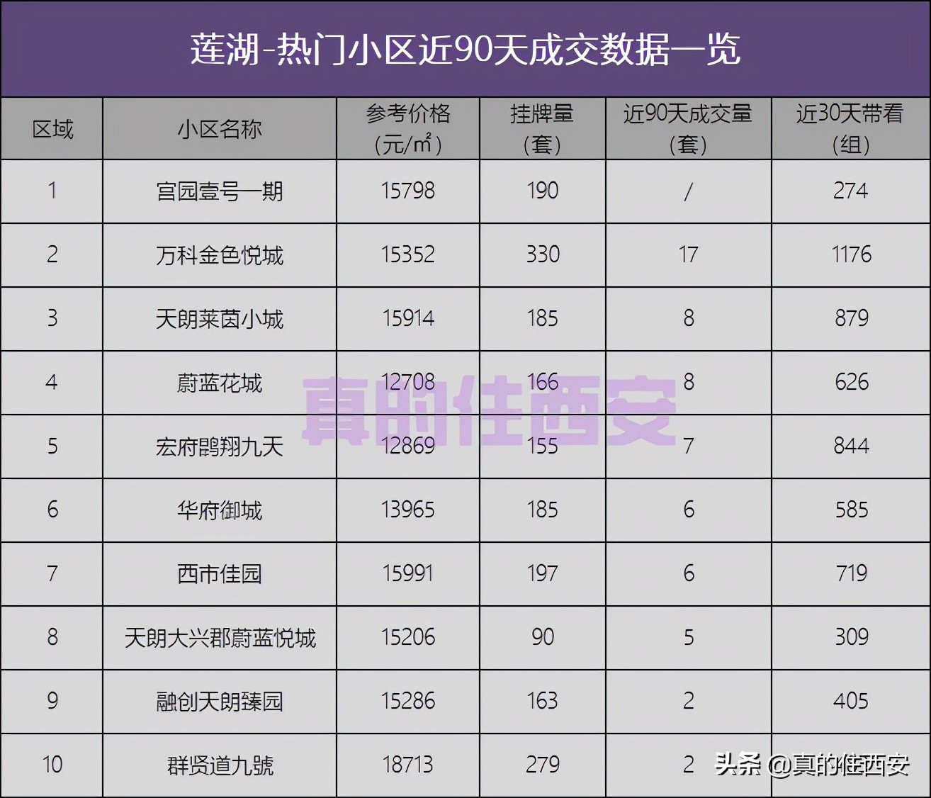 多地二手房挂牌量激增楼市何处去,楼市上演撤退潮二手房持续下跌