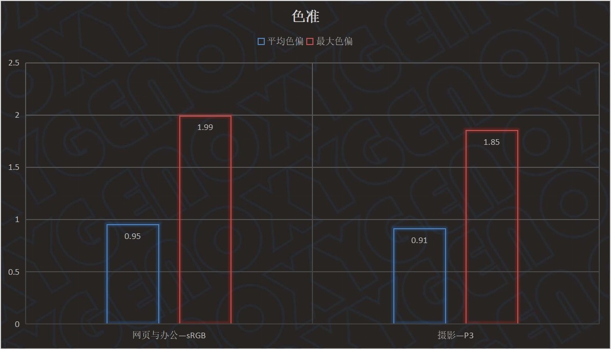 一台电脑,两种生态——MateBookE2023首发测评
