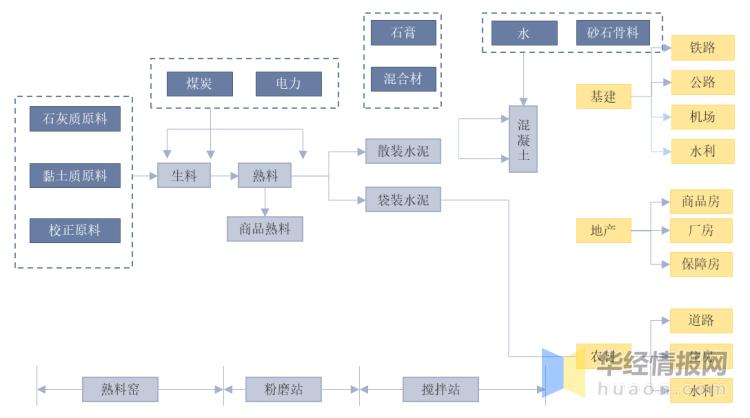 水泥行业今年趋势,2022年全国水泥熟料产量多少