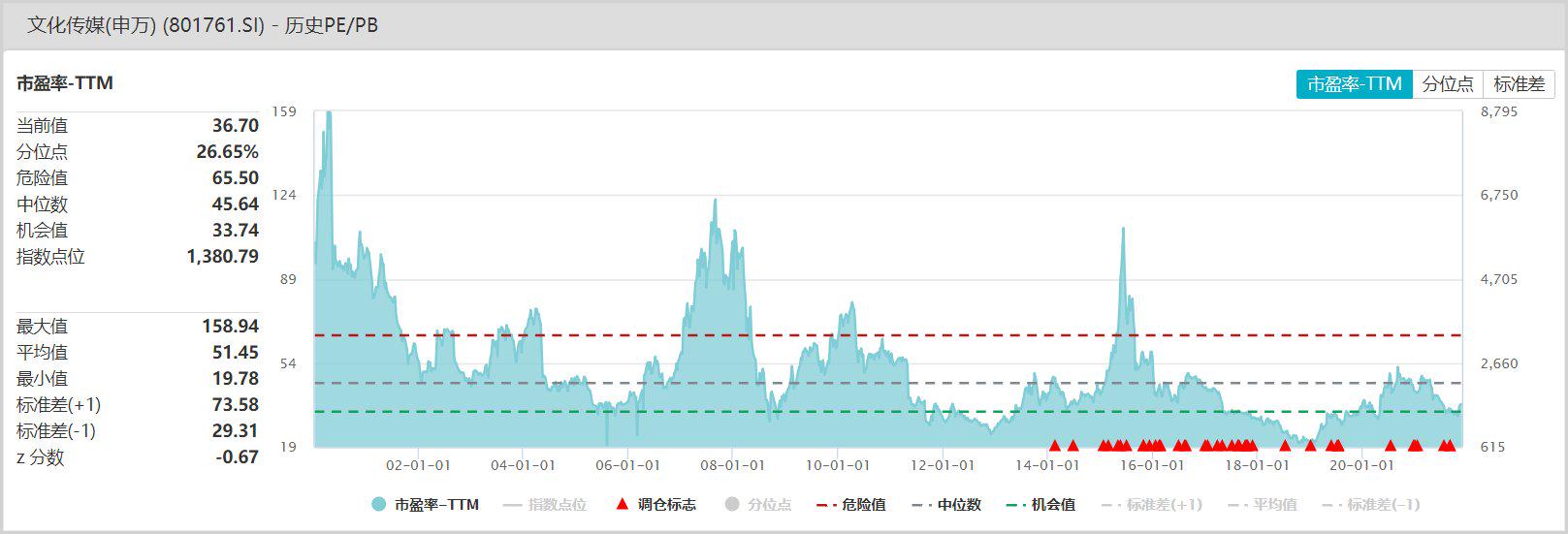 怎么样的资产重组最好,什么样的资产配置最稳健