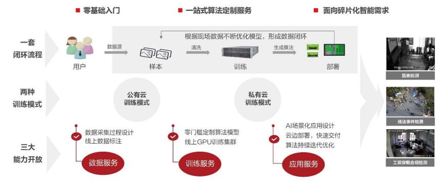全球安防龙头海康威视,海康威视安防龙头地位稳固