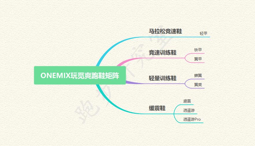 有点小惊喜--Onemix玩觅翼爽跑鞋100公里体验