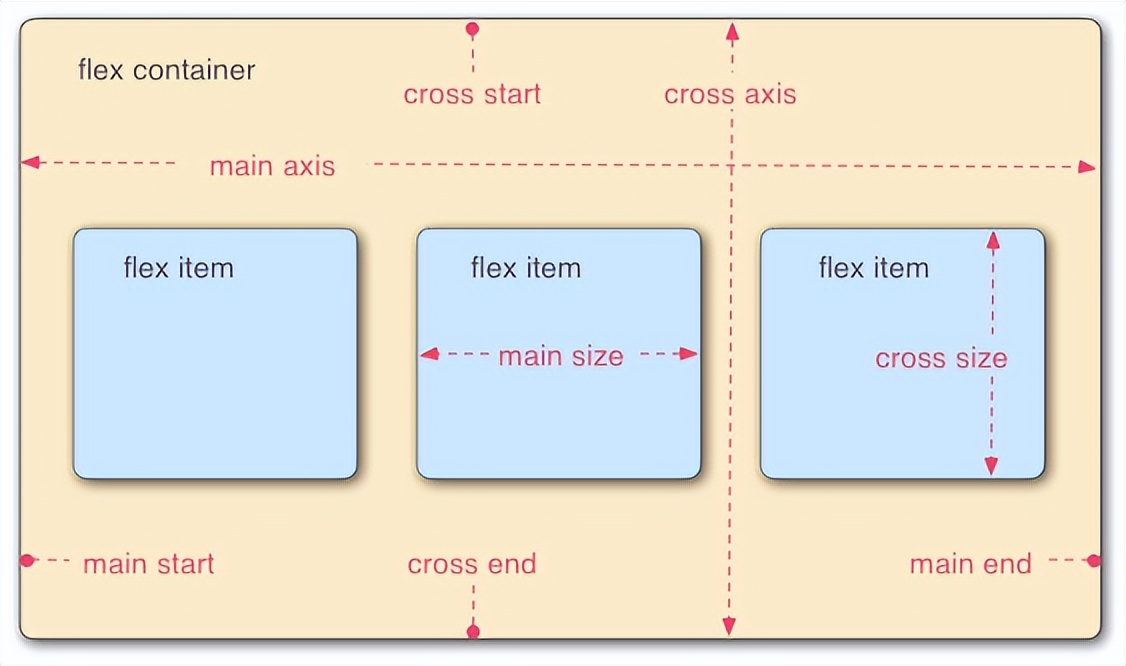 网页设计css布局与定位,divcss布局模板代码