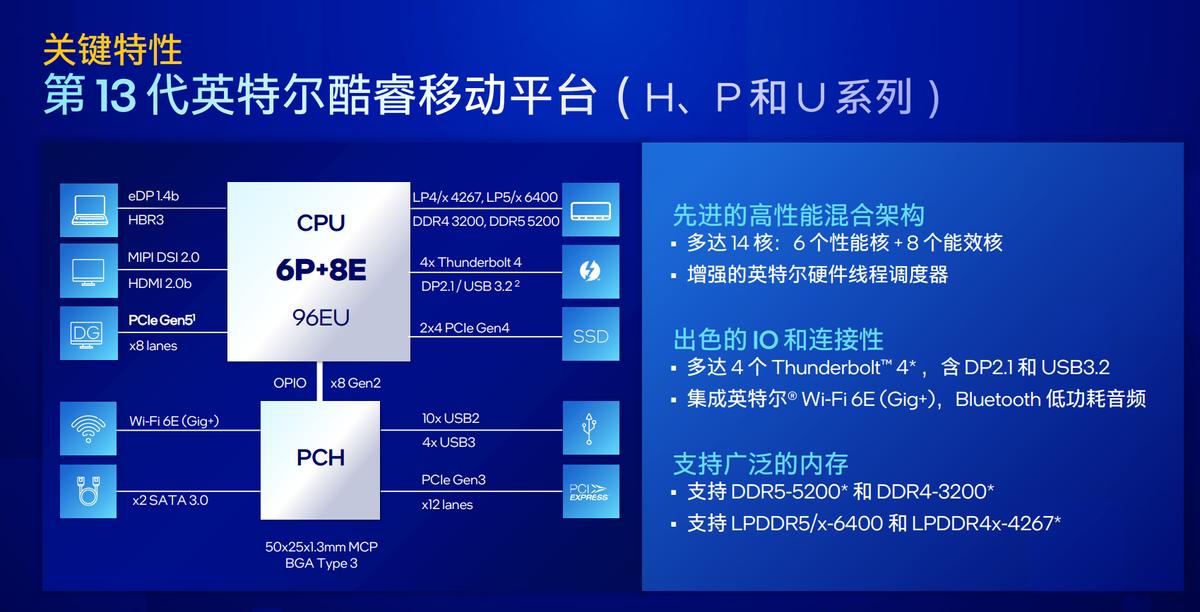 第11代英特尔酷睿i5小新,英特尔笔记本13代和小新14差别