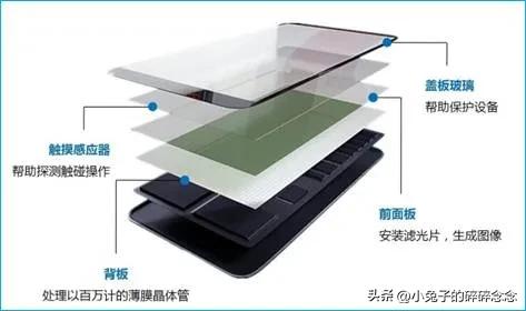 手机碎屏了换屏多少钱,手机屏碎了自己换屏教程