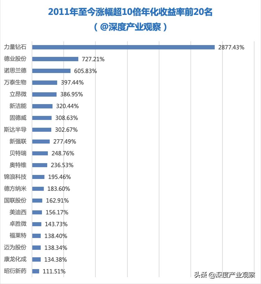 量化分析最佳指标,关于量化分析的案例