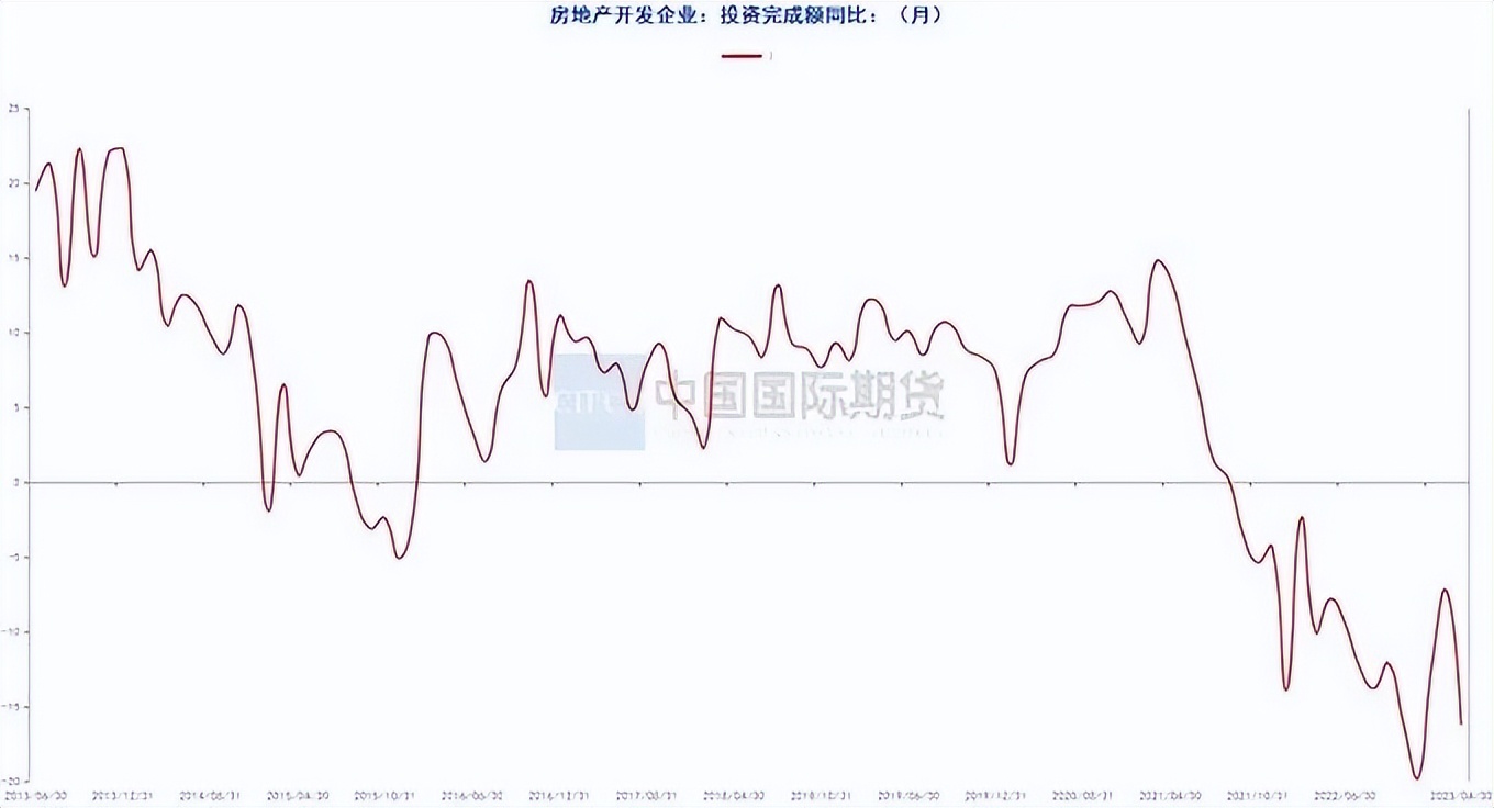 月度报告|骤雨初歇盼风至宏观扰动再袭来