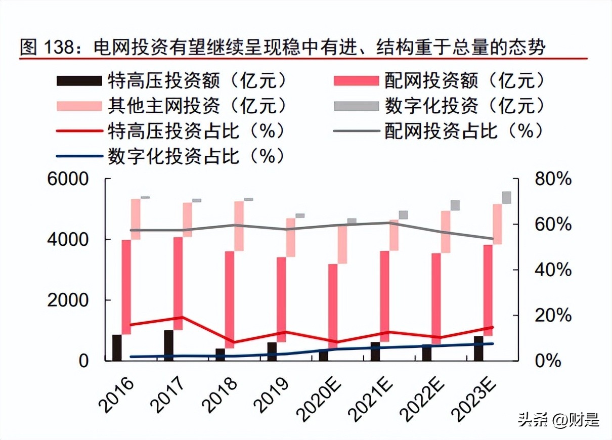 制造业2023年投资策略,科技制造行业2022年投资策略