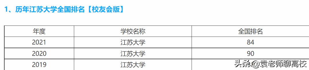 江苏大学和扬州大学哪个排名靠前,江苏大学和扬州大学哪个工科强