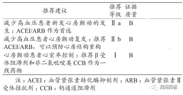 高血压特殊病种治疗,高血压并发症及护理措施