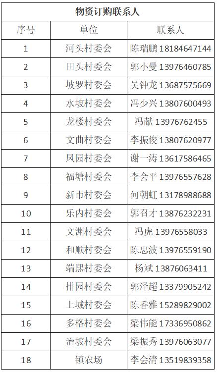 万宁市继续更新全域静态管理期间“保供”采购渠道(八)