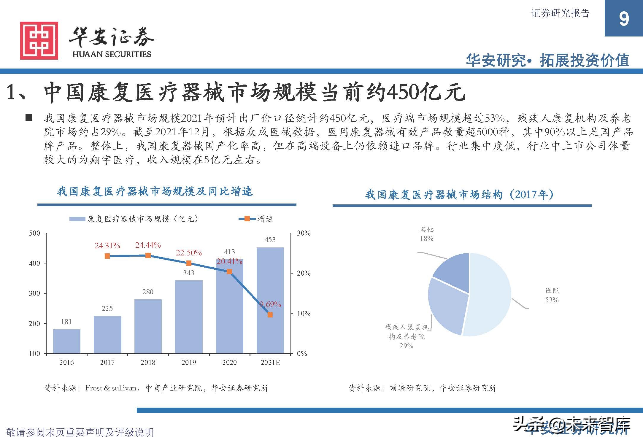 康复医疗设备市场前景,康复医疗器械趋势