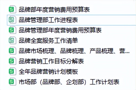 品牌营销策划,必须用到的8张表