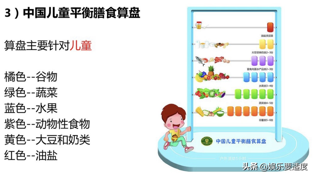 公共营养师学习笔记-营养学工具标准与指南中国居民膳食指南