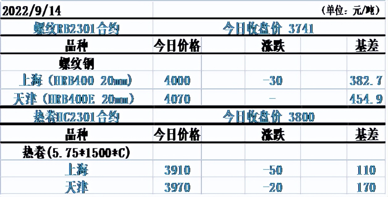 美国通胀期货跌还是升,美国通胀预期急剧下降意味着什么