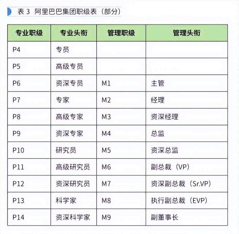 管理岗位如何提升领导力,领导力与流程管理
