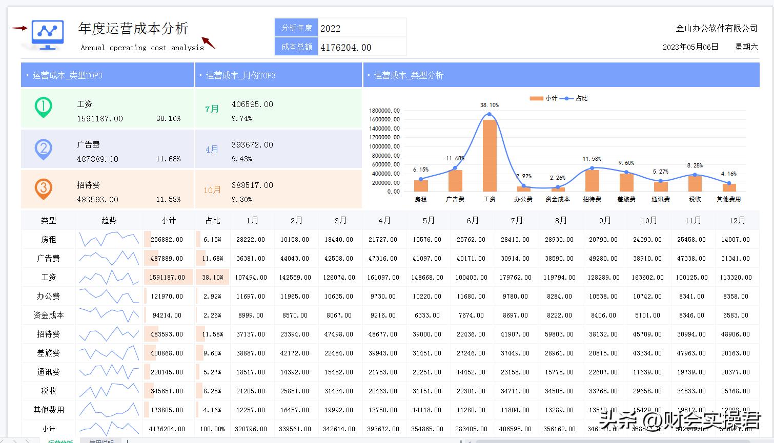 成本核算最简单方法表格,成本核算流程图看完秒懂