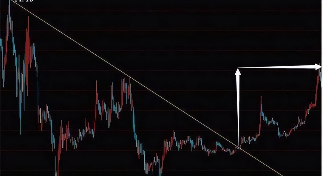 主力筹码指标怎么看,年线筹码分布买入最佳方法