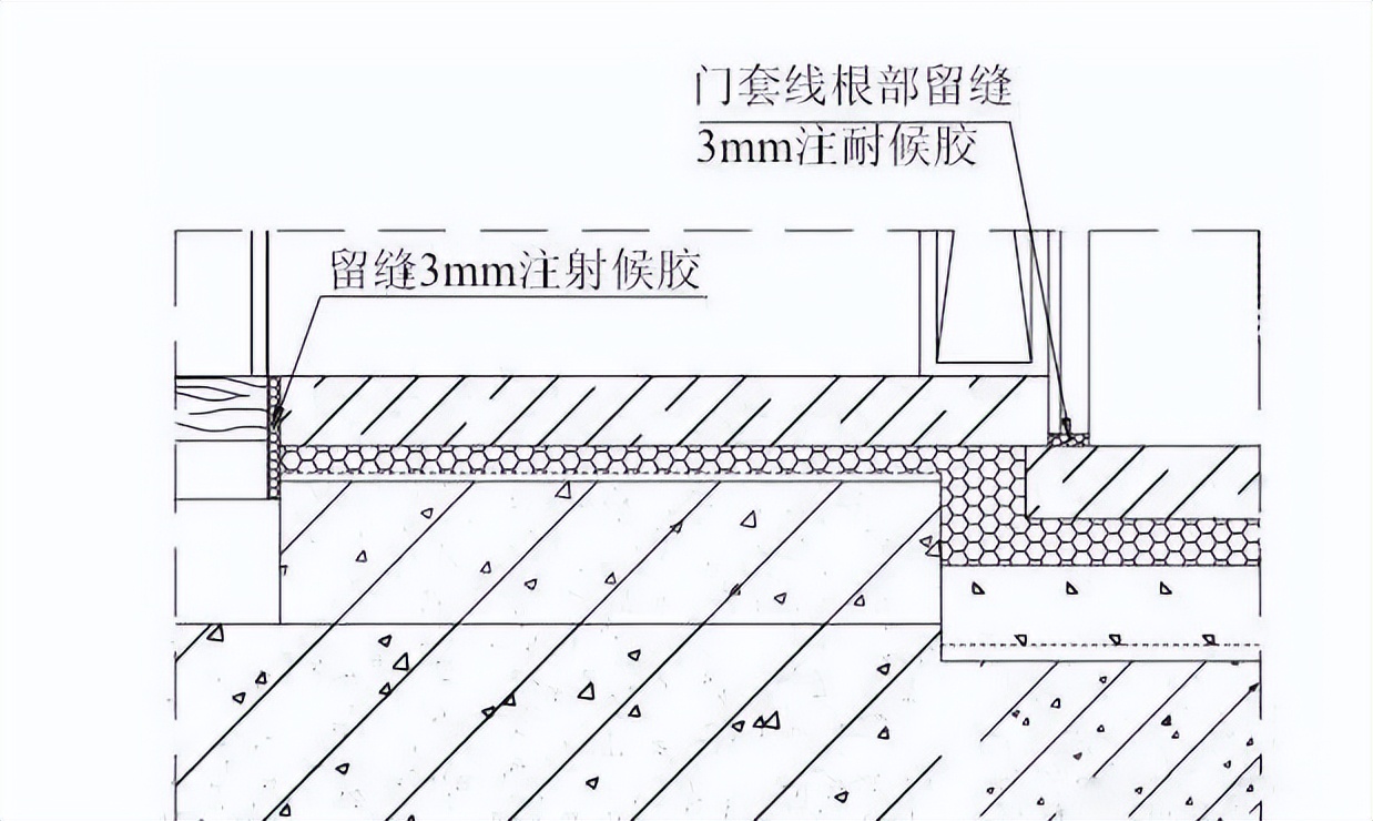装修施工知识干货大全,房屋装修施工流程超详细