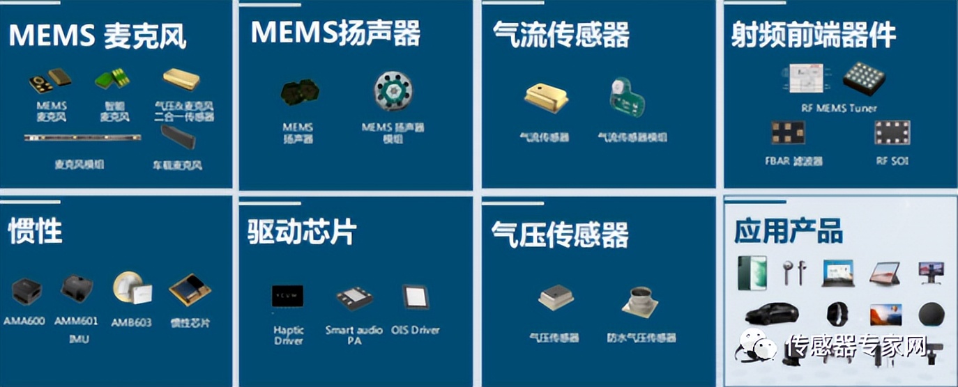 又一传感器将被MEMS颠覆！这次中国主导制定首个全球标准！