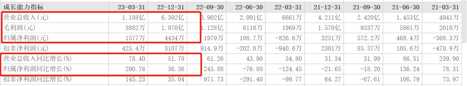 通合科技800v碳化硅模块充电桩,通合科技充电模块市场占有率