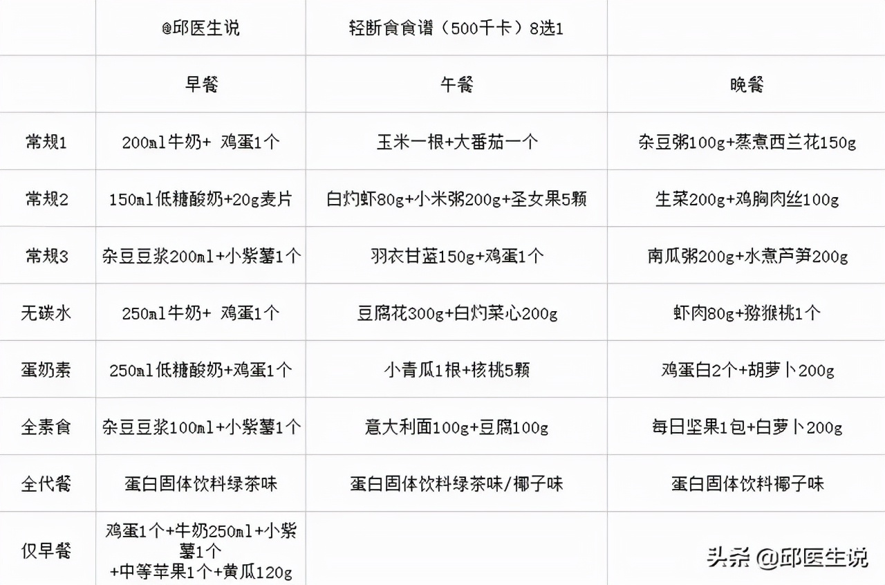 减肥逆袭瘦了50斤,靠减肥能瘦40斤么