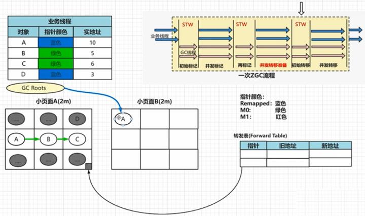 jvm全面了解的书,jvm入门到精通实战案例