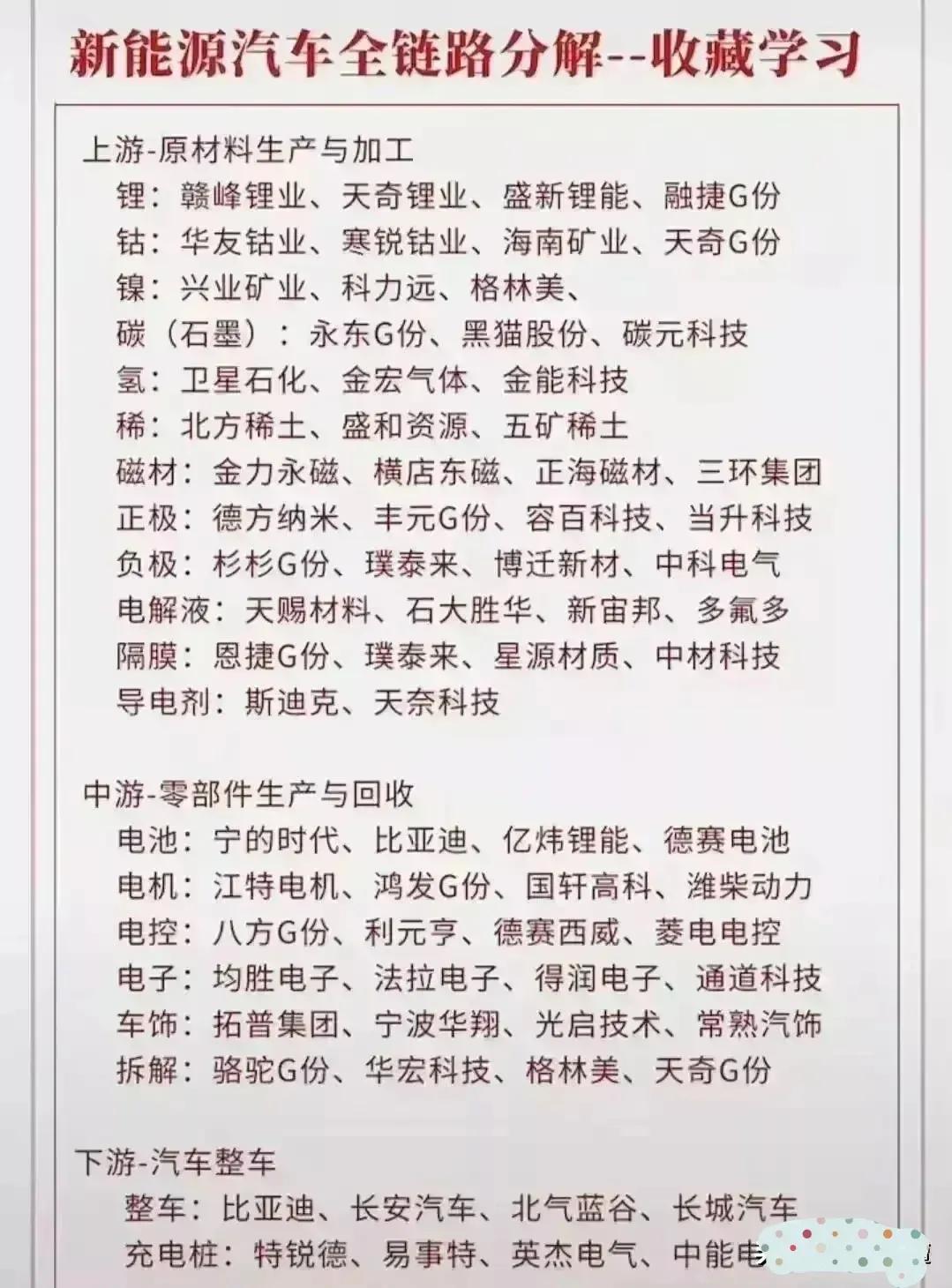 五大具有爆发潜力板块及个股,a股未来最具潜质个股